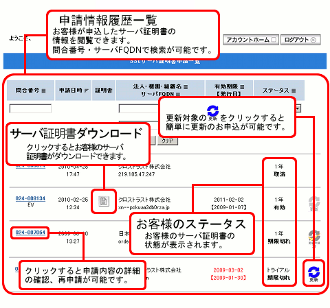 証明書管理画面機能一覧