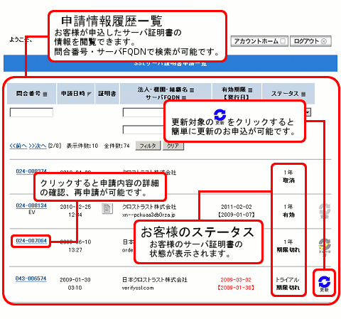 証明書管理画面