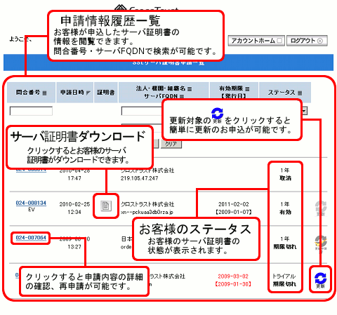 SSLサーバ証明書のクロストラストの証明書管理画面サンプルです。